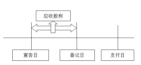 注冊會(huì)計(jì)師