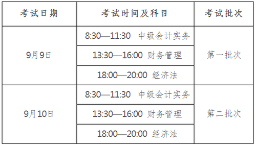 廣東省直考區(qū)2017年中級會(huì)計(jì)職稱實(shí)行考后資格復(fù)核