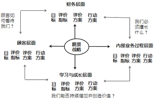 高級會計實務