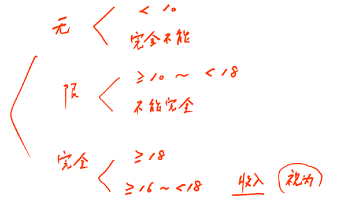 注冊(cè)會(huì)計(jì)師