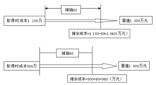 注冊(cè)會(huì)計(jì)師