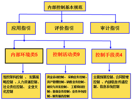 高級(jí)會(huì)計(jì)實(shí)務(wù)