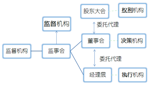 高級(jí)會(huì)計(jì)師