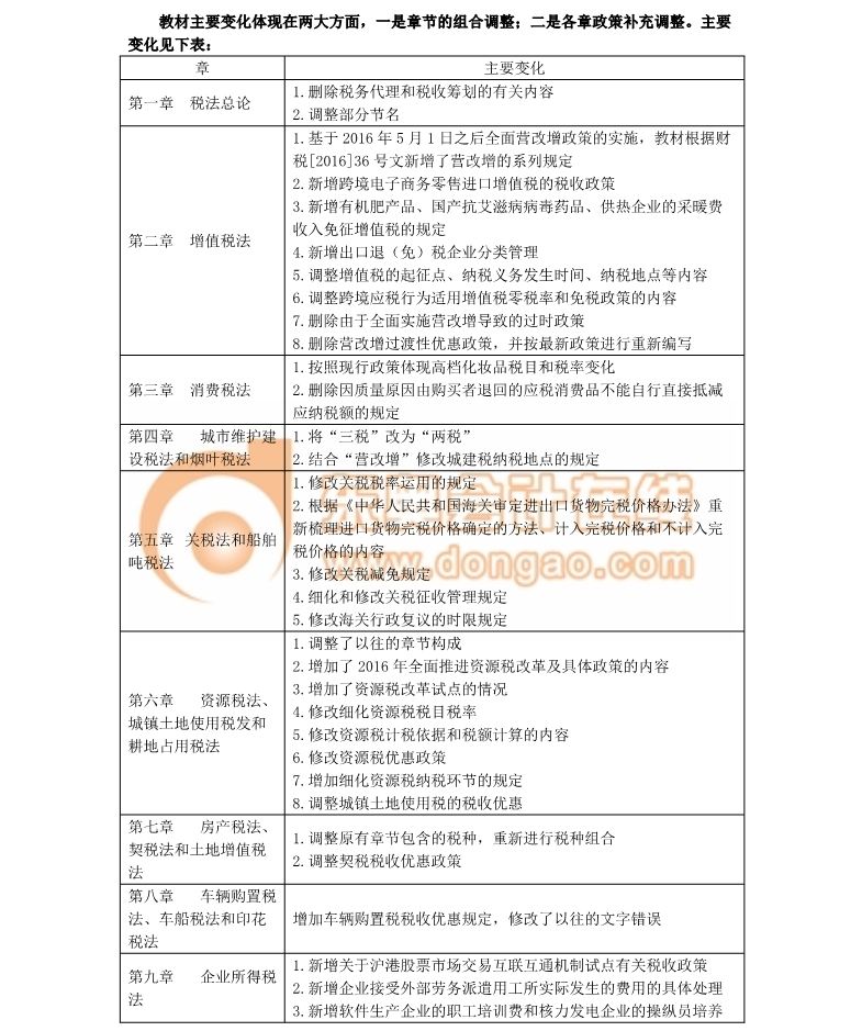 注冊會計(jì)師