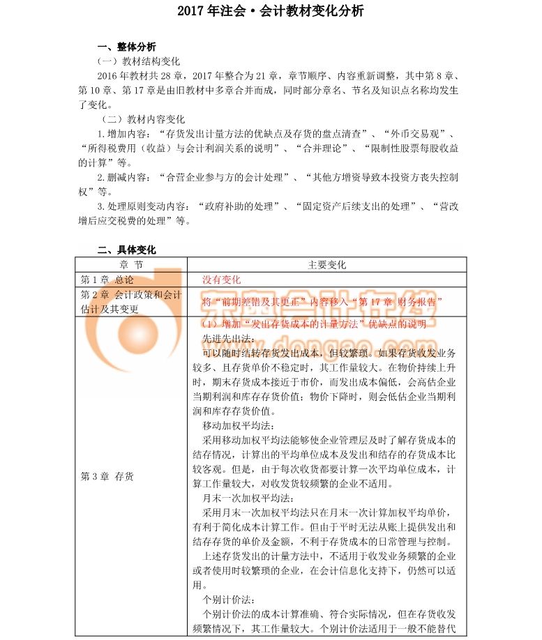 注會考試