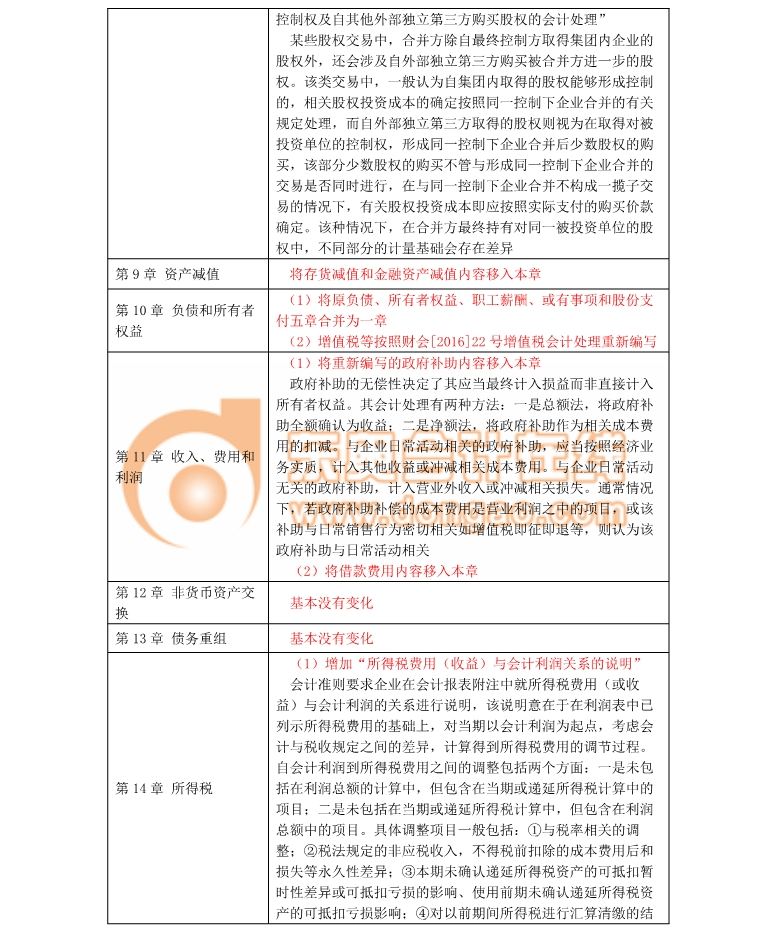 注會考試