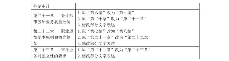 注冊(cè)會(huì)計(jì)師