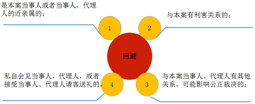 初級(jí)會(huì)計(jì)職稱(chēng)考試