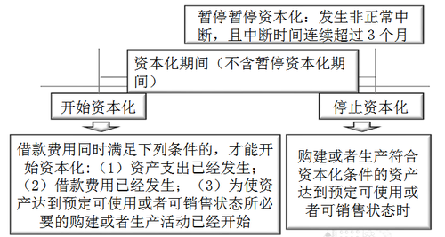 中級(jí)會(huì)計(jì)職稱