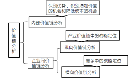高級(jí)會(huì)計(jì)師