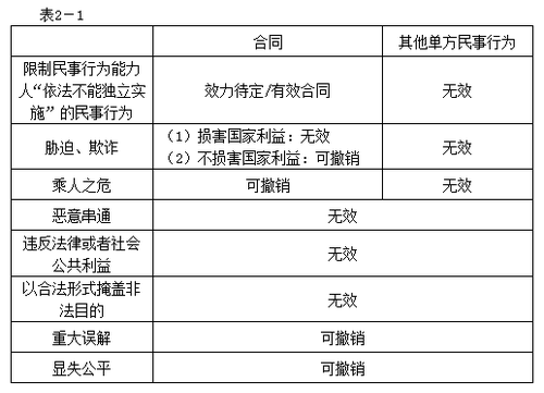 注冊(cè)會(huì)計(jì)師
