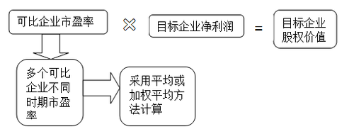高級(jí)職稱