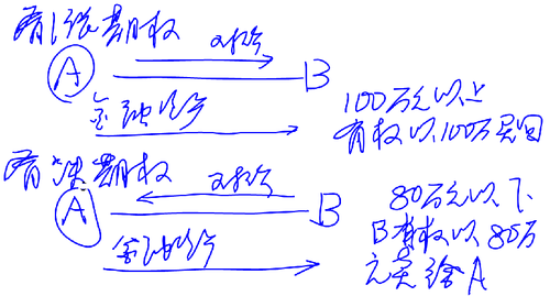 注冊(cè)會(huì)計(jì)師
