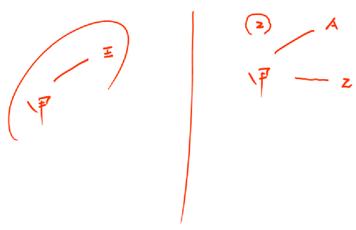 注冊會計師
