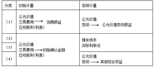 高級(jí)職稱(chēng)