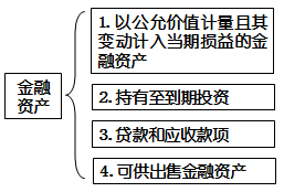 高會(huì)實(shí)務(wù)