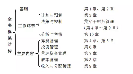 中級職稱