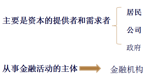 注冊(cè)會(huì)計(jì)師
