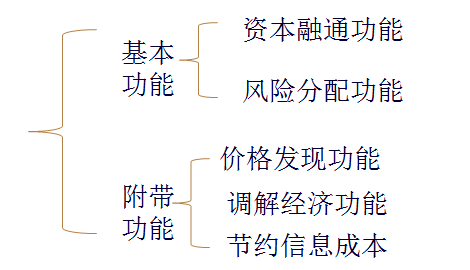 注冊(cè)會(huì)計(jì)師

