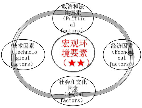注冊會計師
