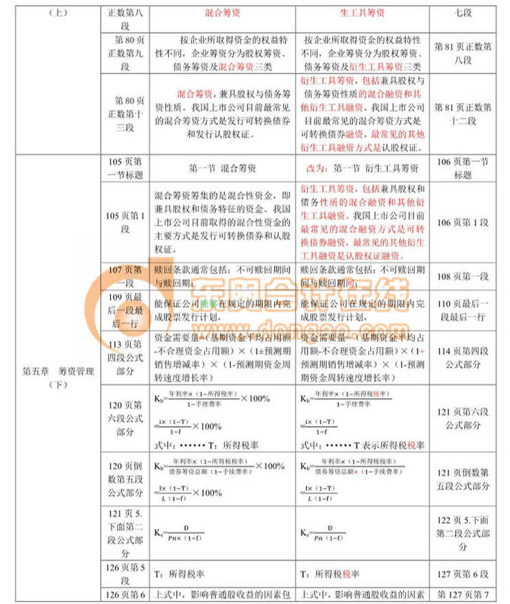 中級(jí)會(huì)計(jì)職稱