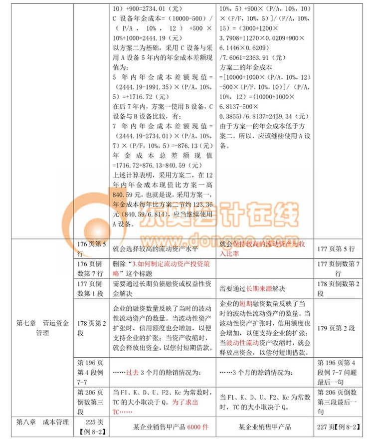 中級(jí)會(huì)計(jì)職稱考試