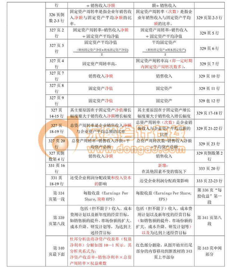 中級(jí)職稱