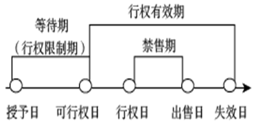 高級會計實務(wù)