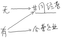 高級會計實務(wù)