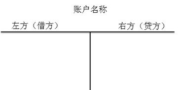 會(huì)計(jì)從業(yè)資格考試