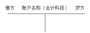 會計(jì)從業(yè)
