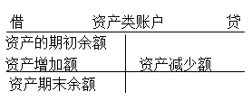 會計(jì)證