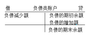 會計(jì)證