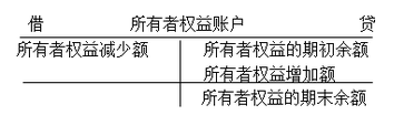 會計(jì)從業(yè)考試