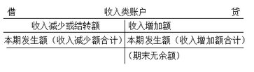 會計(jì)證
