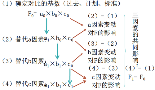 注冊(cè)會(huì)計(jì)師