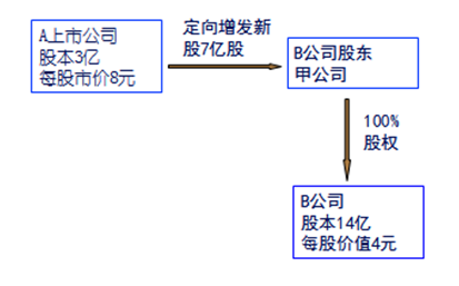 高級(jí)職稱