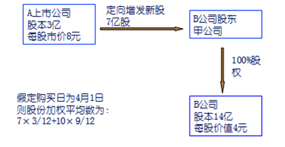 高級(jí)職稱