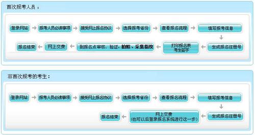 高級(jí)會(huì)計(jì)職稱(chēng)考試