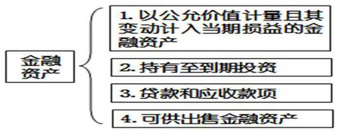 高級(jí)職稱 高會(huì)實(shí)務(wù)
