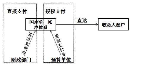 高級(jí)會(huì)計(jì)師