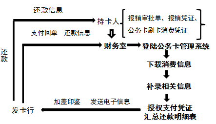 高級會計實務(wù)