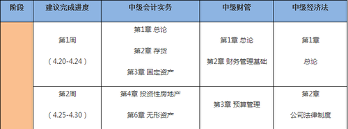 中級會計(jì)職稱