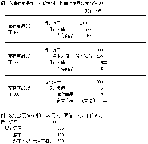高級(jí)職稱 高級(jí)會(huì)計(jì)實(shí)務(wù)