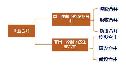 高級職稱 高級會計師
