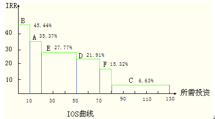 高級會計實務(wù) 高級會計實務(wù)