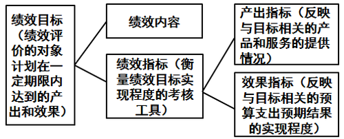 高級會計(jì)實(shí)務(wù)