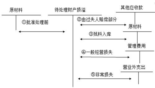 注冊會計(jì)師