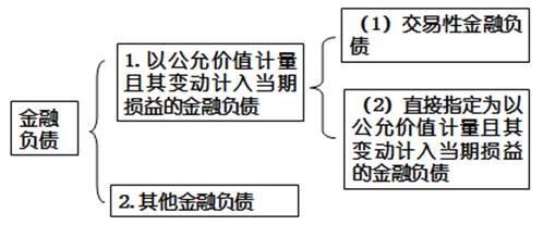 高級會計實務 高級職稱