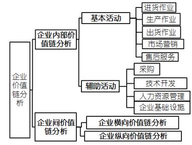 高級會計師 高級會計實務(wù)